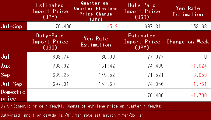 国産ナフサEng240805.png