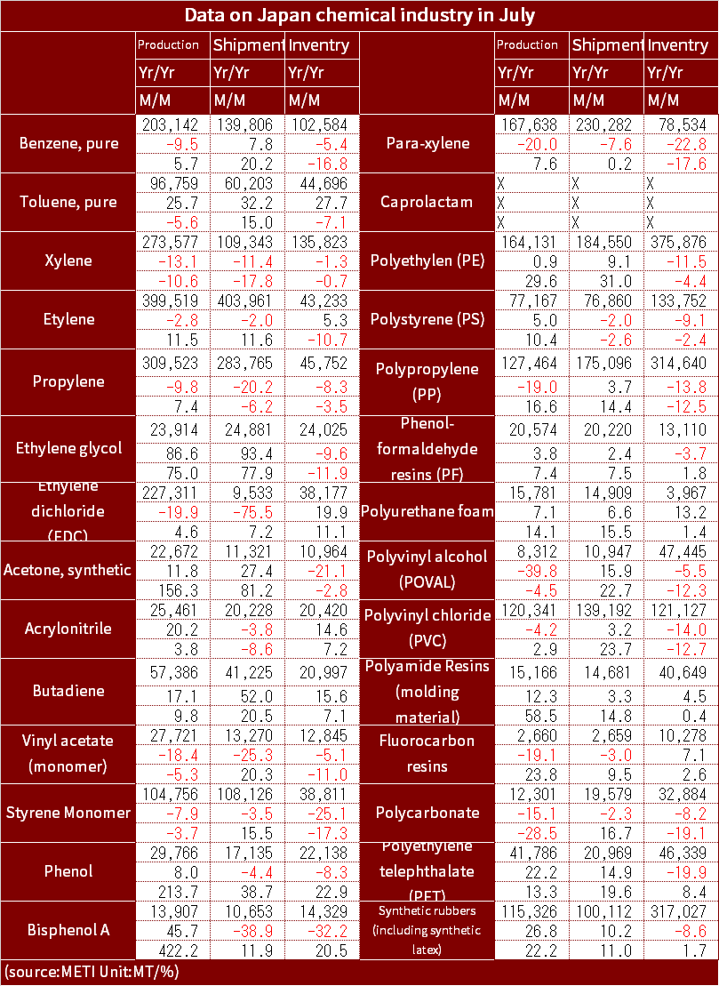 Chemical_Stat_2024_Jul_eng.png